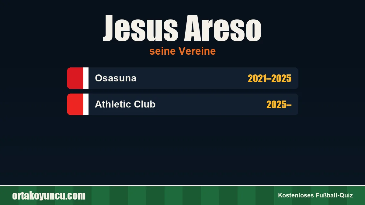 Jesus Areso: Vereine und Jahre