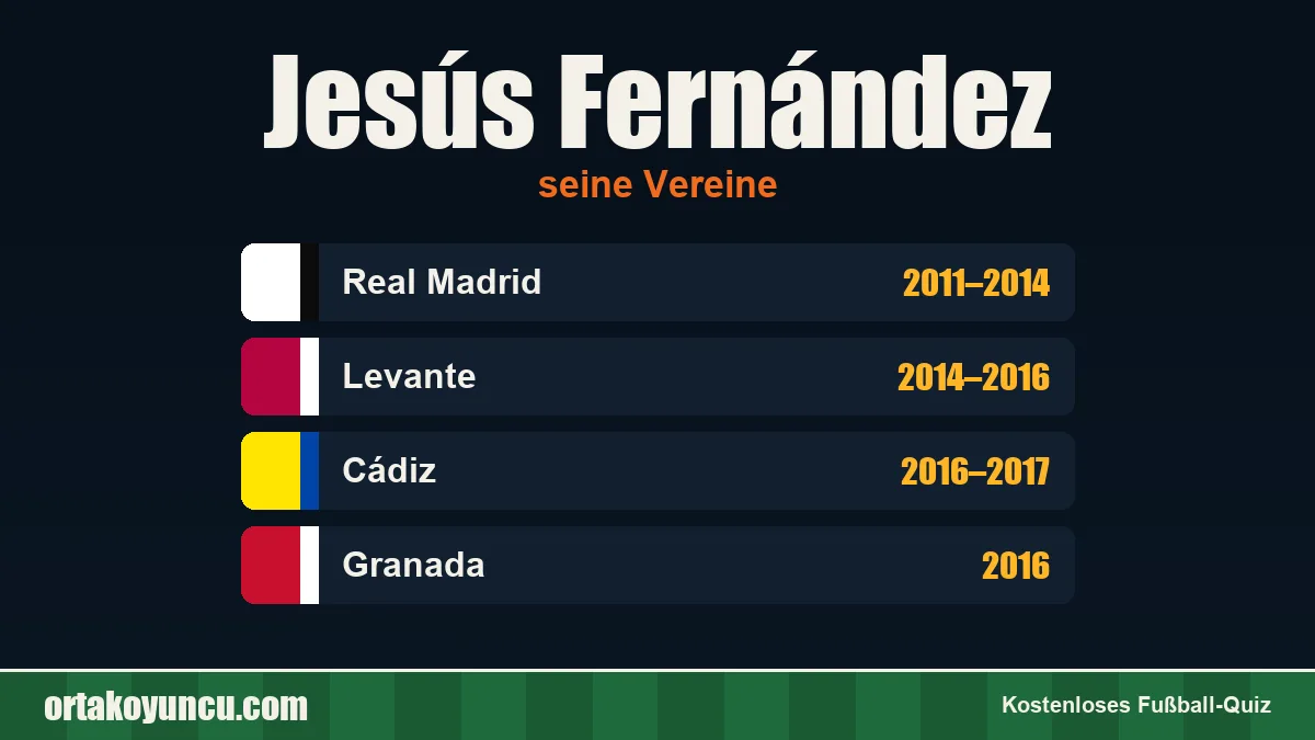 Jesús Fernández: Vereine und Jahre