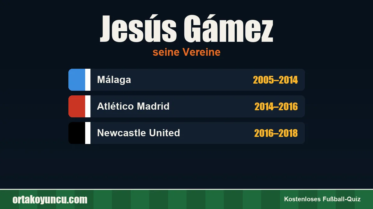 Jesús Gámez: Vereine und Jahre