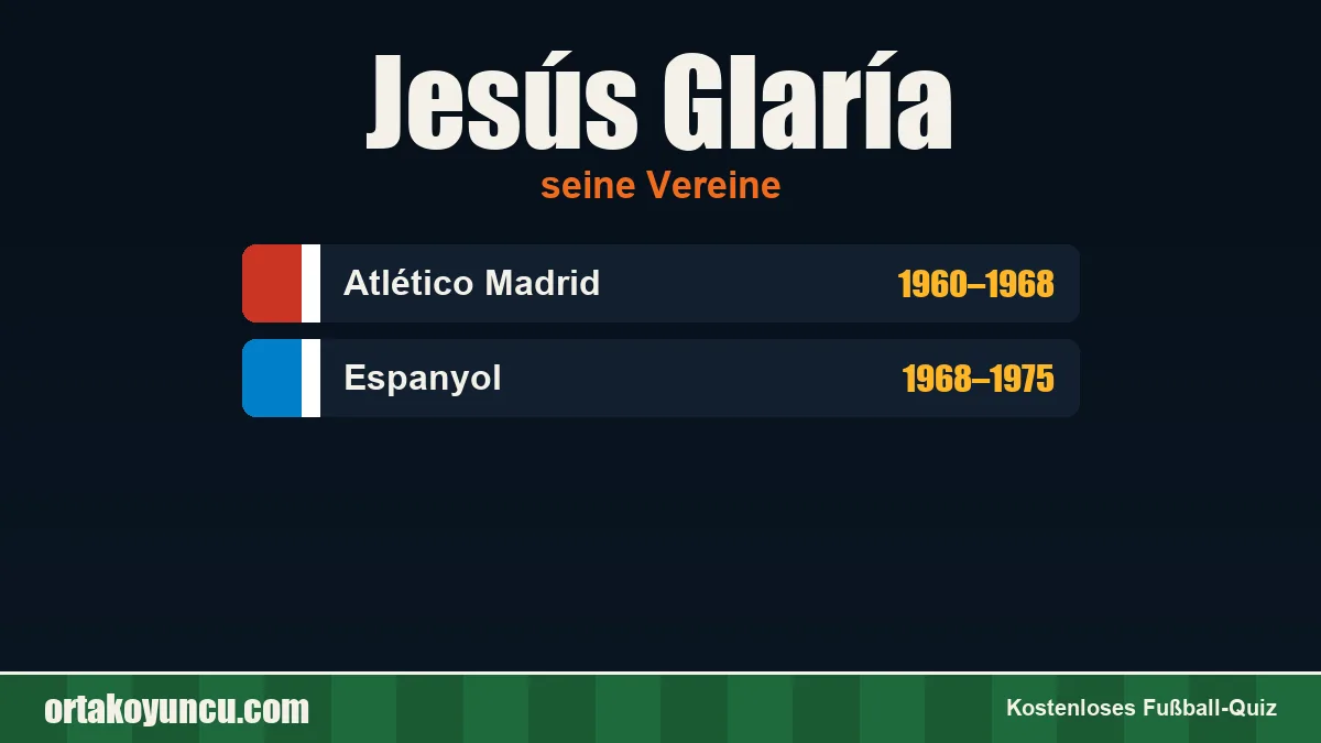 Jesús Glaría: Vereine und Jahre