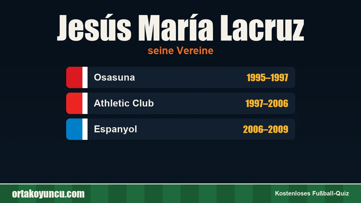 Jesús María Lacruz: Vereine und Jahre