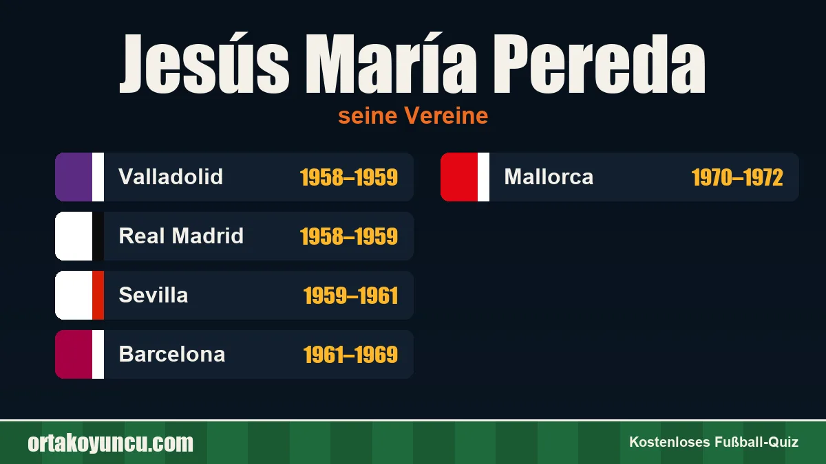 Jesús María Pereda: Vereine und Jahre