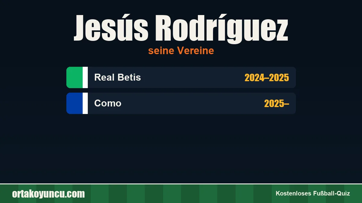 Jesús Rodríguez: Vereine und Jahre