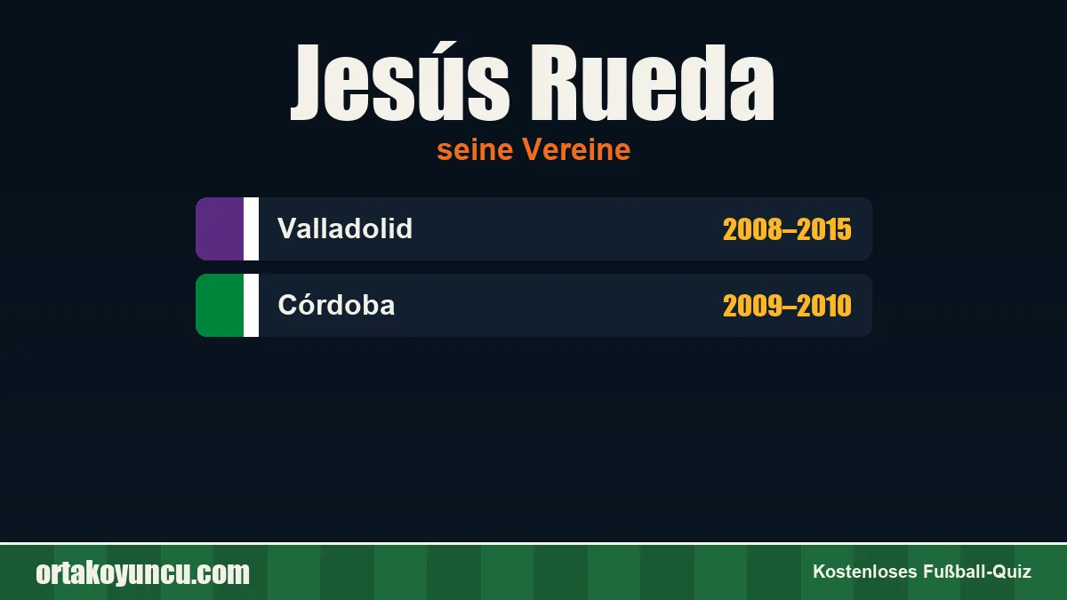 Jesús Rueda: Vereine und Jahre