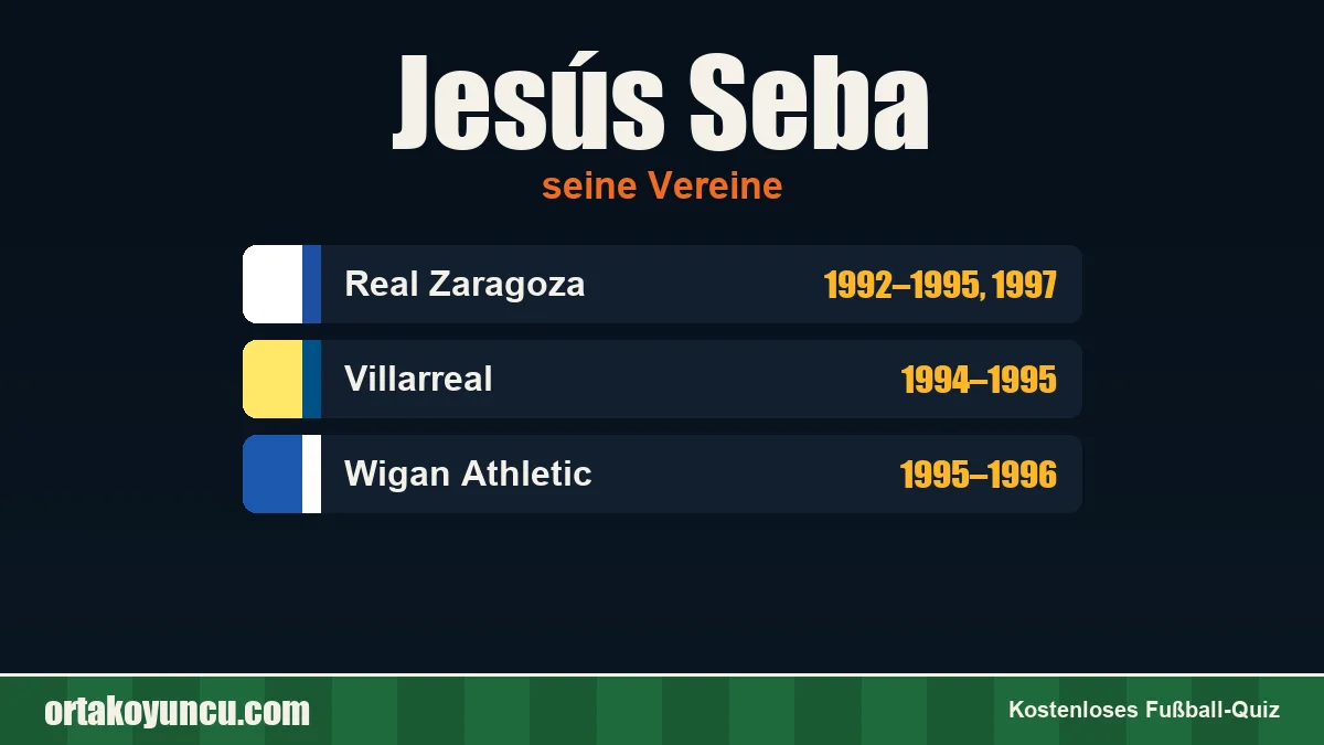 Jesús Seba: Vereine und Jahre