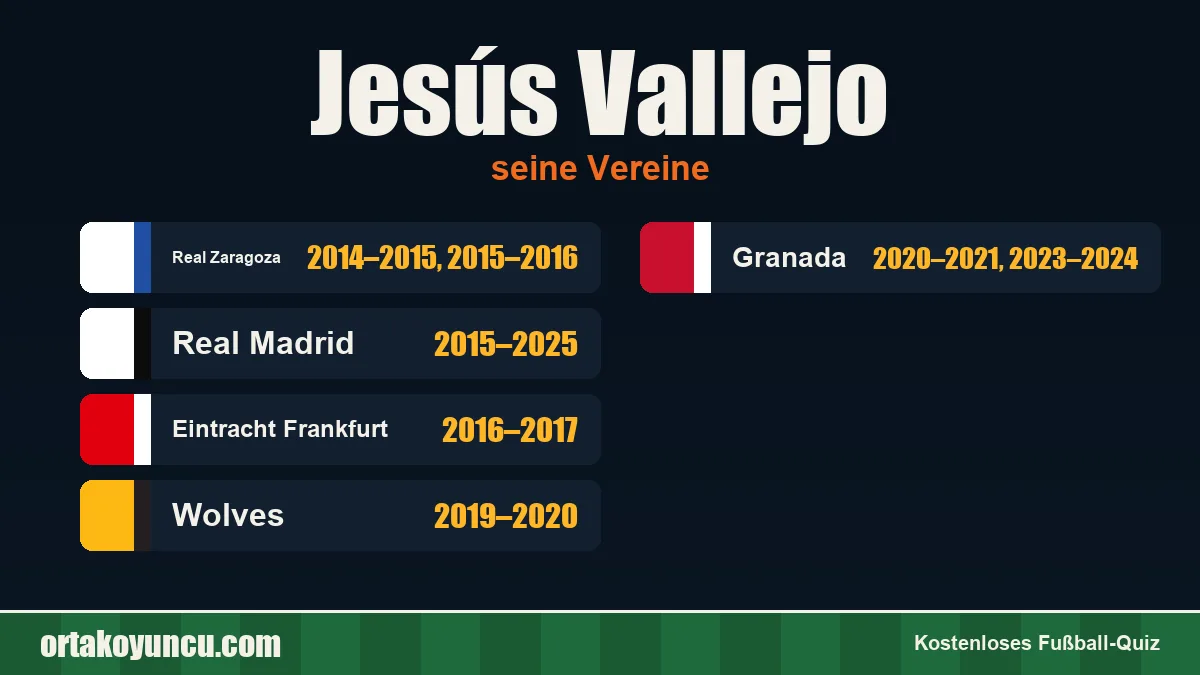 Jesús Vallejo: Vereine und Jahre