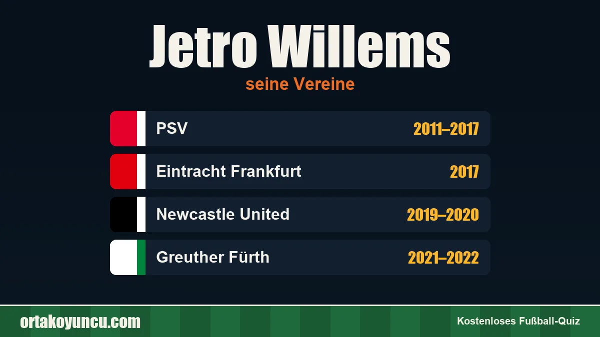 Jetro Willems: Vereine und Jahre