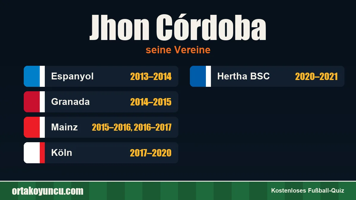 Jhon Córdoba: Vereine und Jahre