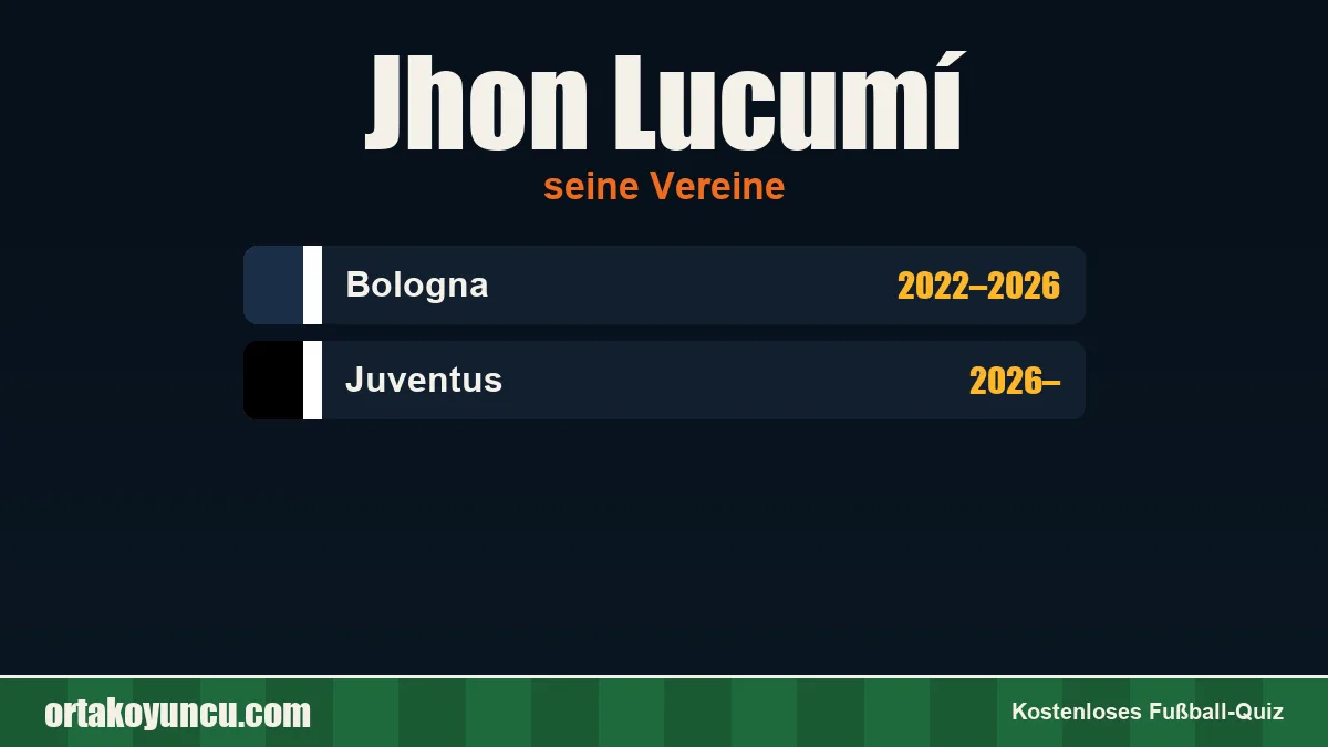 Jhon Lucumí: Vereine und Jahre