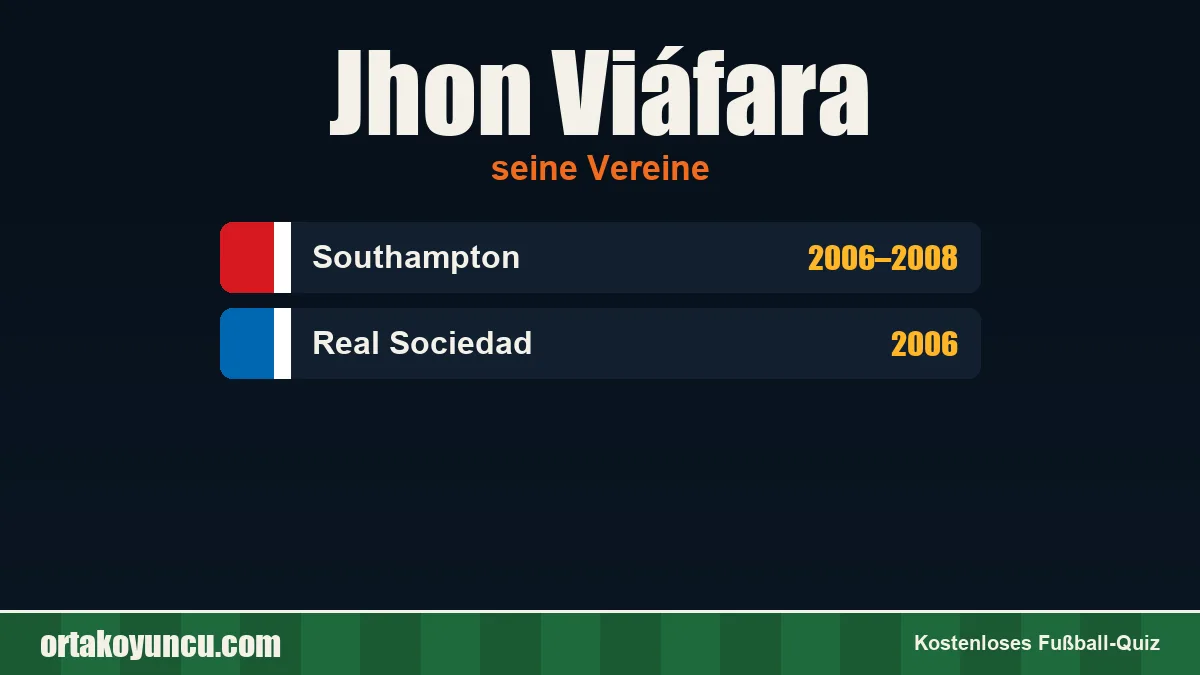 Jhon Viáfara: Vereine und Jahre