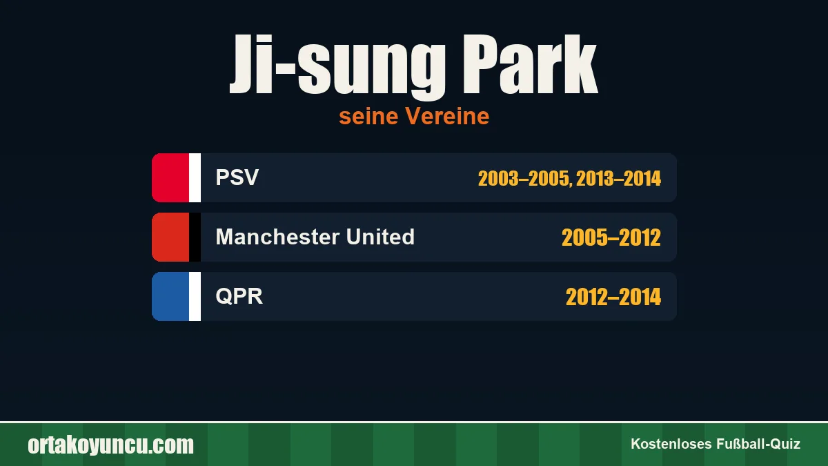 Ji-sung Park: Vereine und Jahre