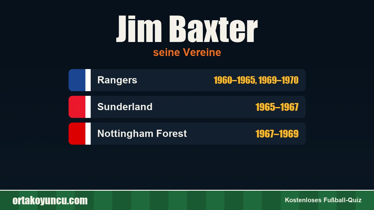 Jim Baxter: Vereine und Jahre