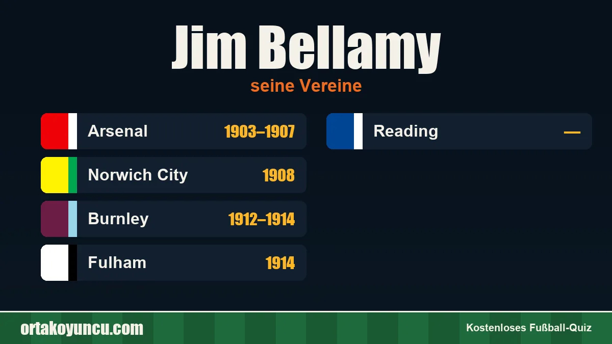 Jim Bellamy: Vereine und Jahre
