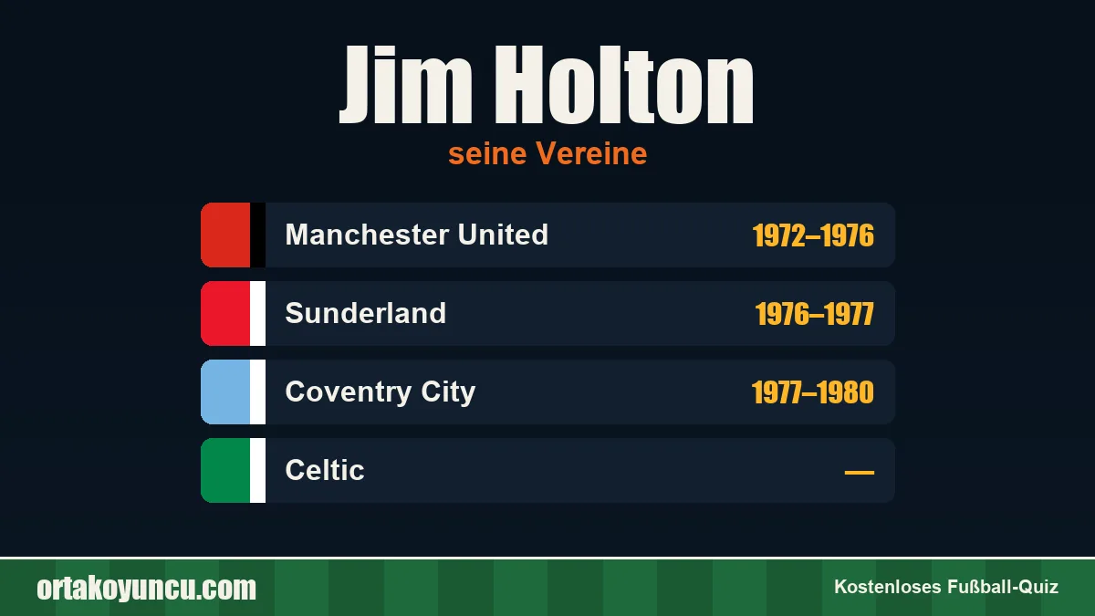 Jim Holton: Vereine und Jahre
