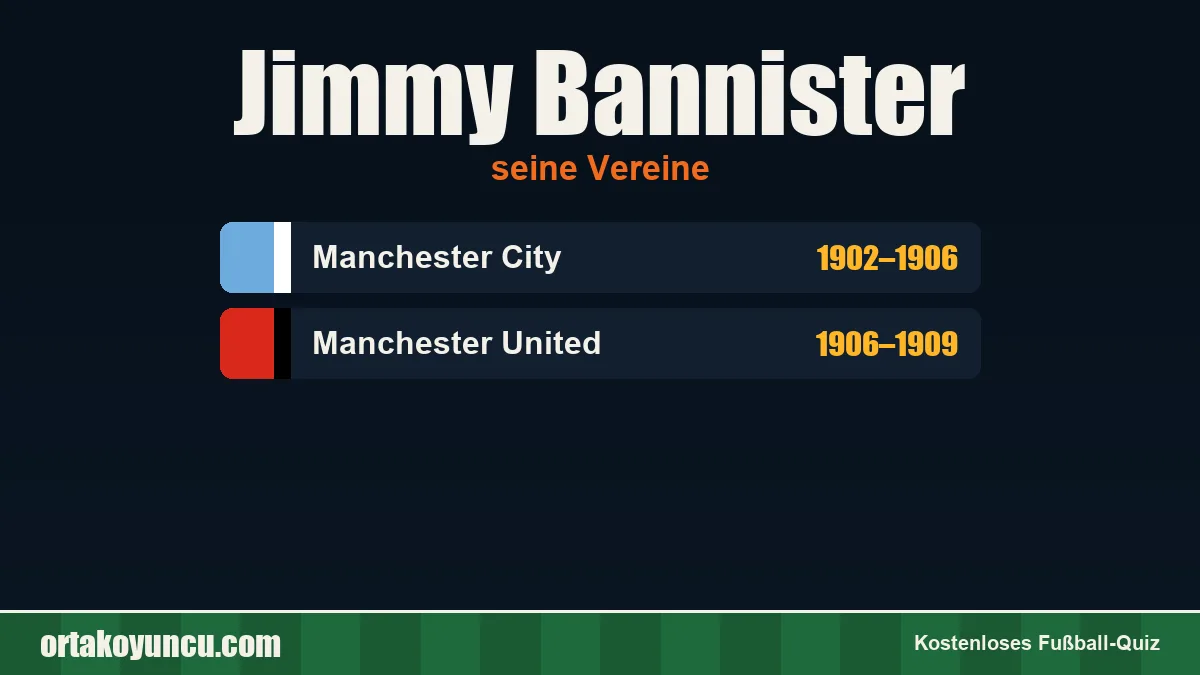 Jimmy Bannister: Vereine und Jahre