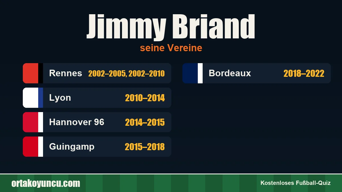 Jimmy Briand: Vereine und Jahre