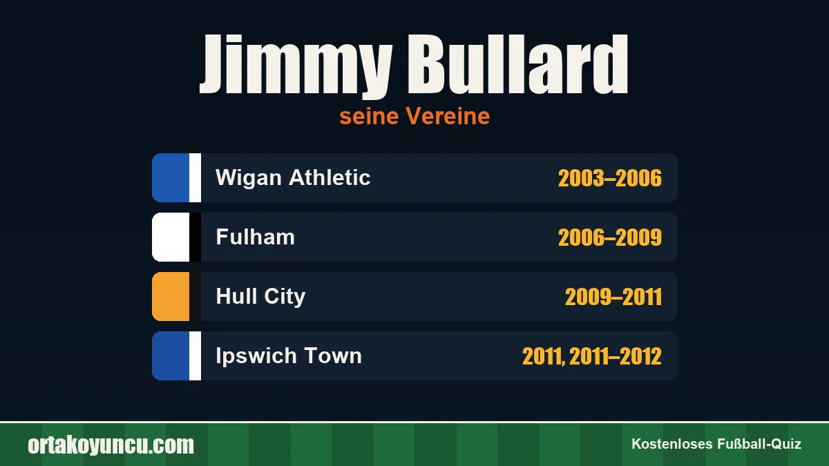 Jimmy Bullard: Vereine und Jahre