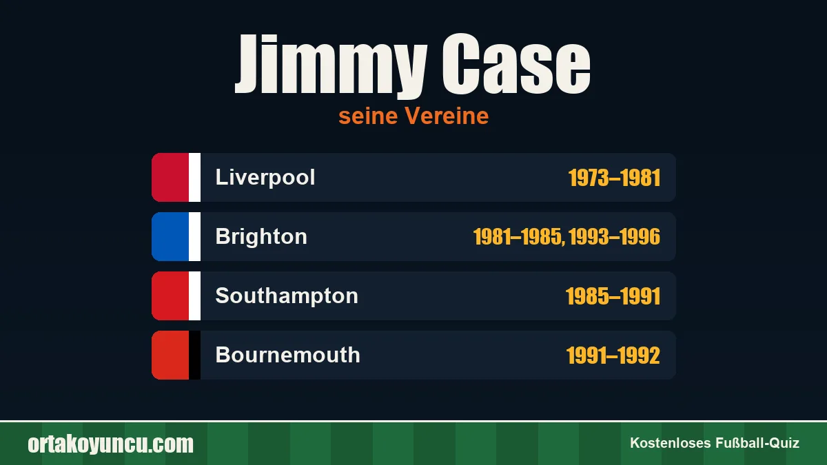 Jimmy Case: Vereine und Jahre