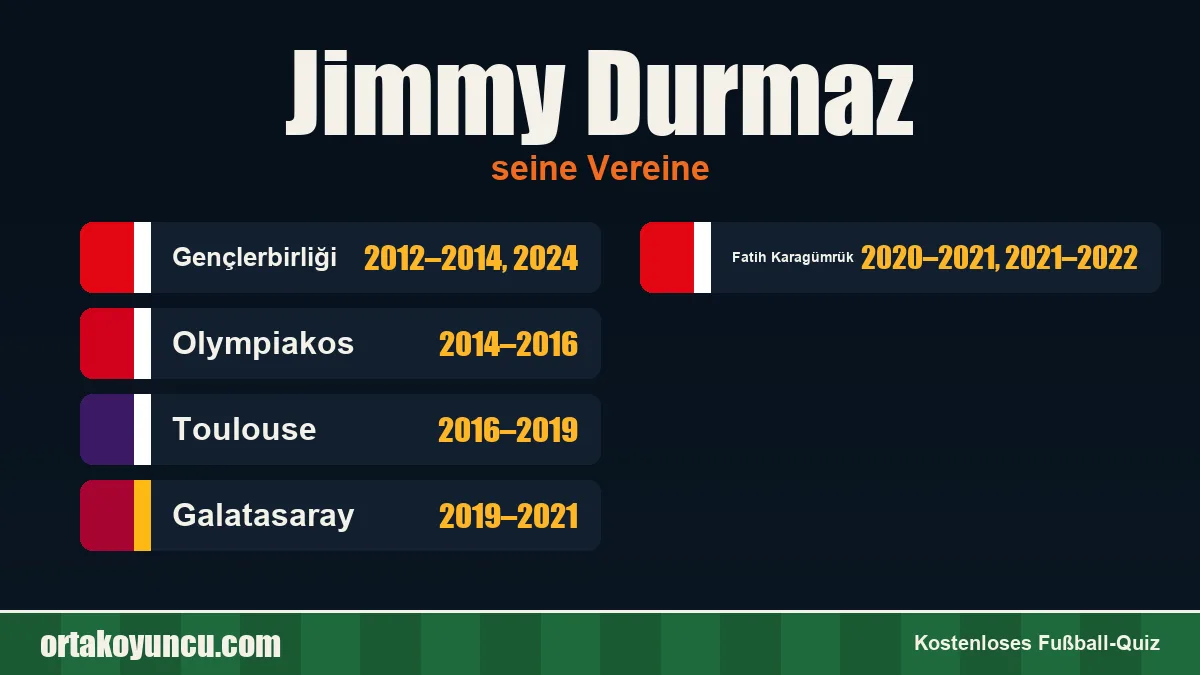 Jimmy Durmaz: Vereine und Jahre