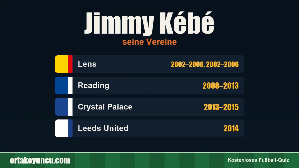 Jimmy Kébé: Vereine und Jahre