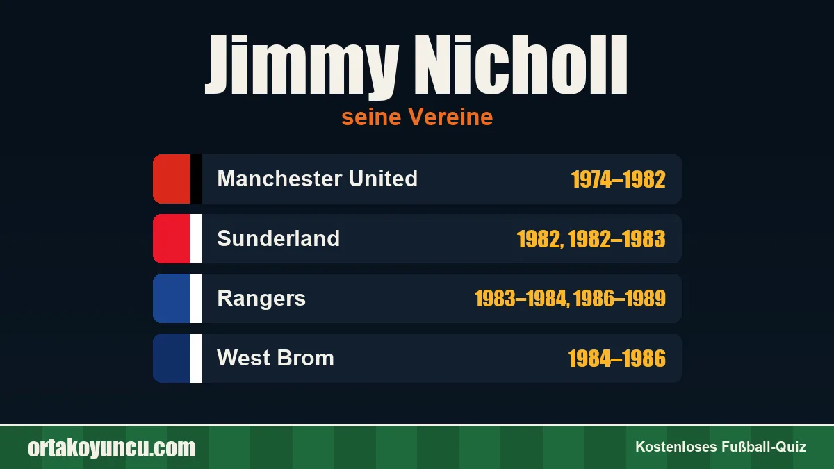 Jimmy Nicholl: Vereine und Jahre