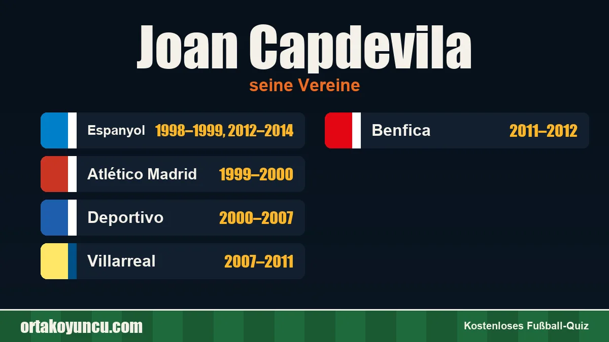 Joan Capdevila: Vereine und Jahre