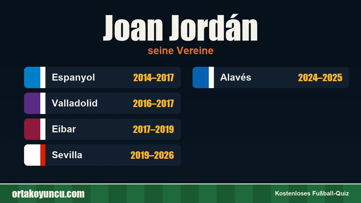 Joan Jordán: Vereine und Jahre