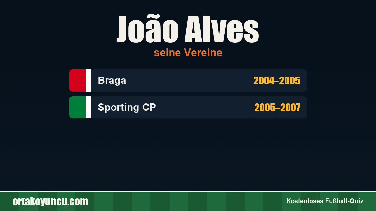 João Alves: Vereine und Jahre