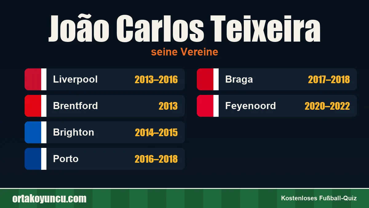 João Carlos Teixeira: Vereine und Jahre