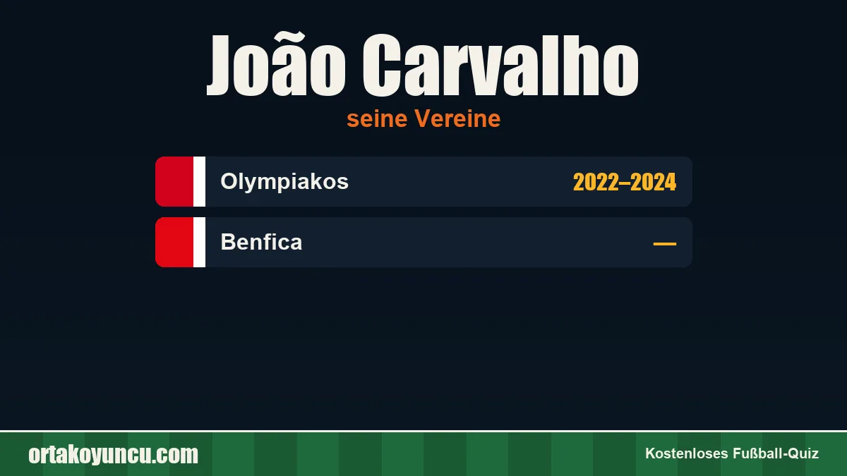 João Carvalho: Vereine und Jahre