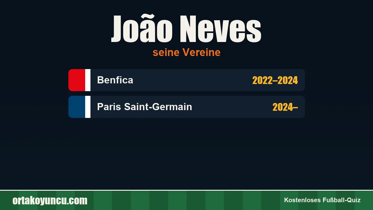 João Neves: Vereine und Jahre