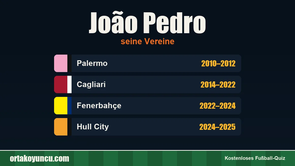 João Pedro: Vereine und Jahre