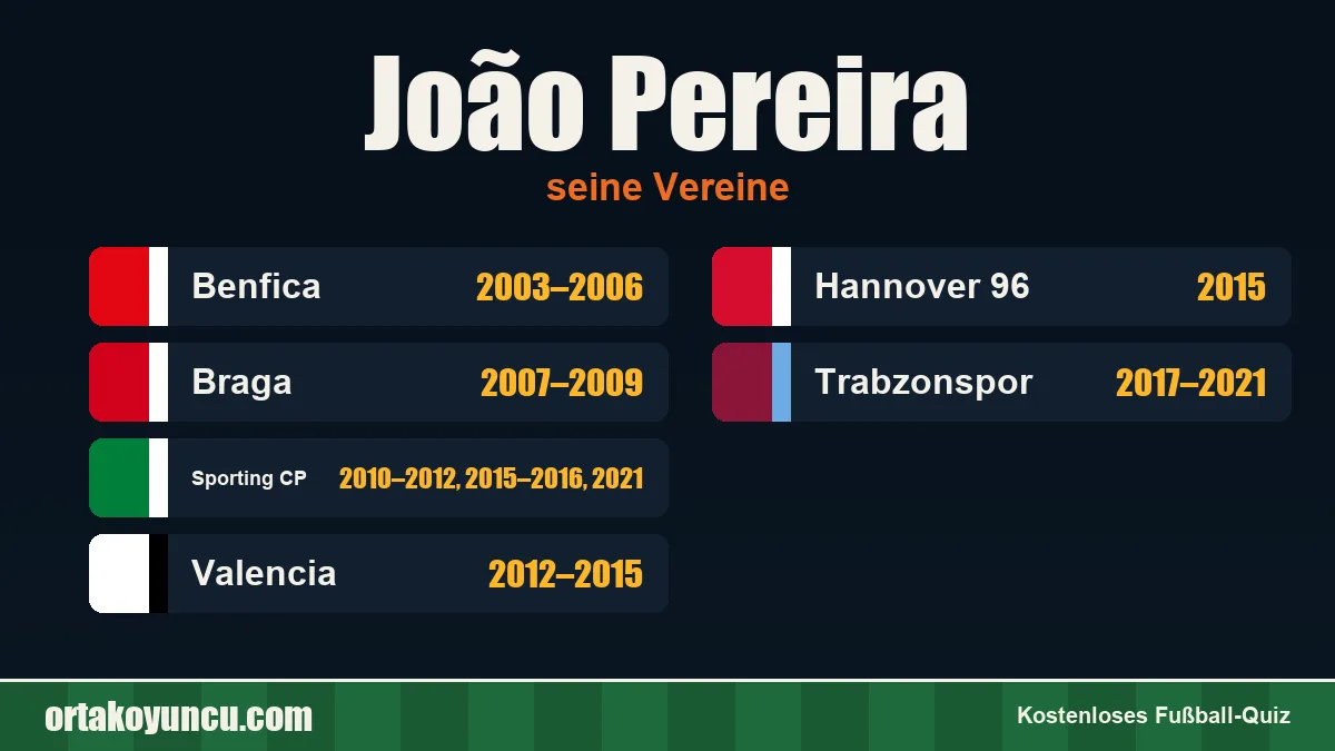 João Pereira: Vereine und Jahre