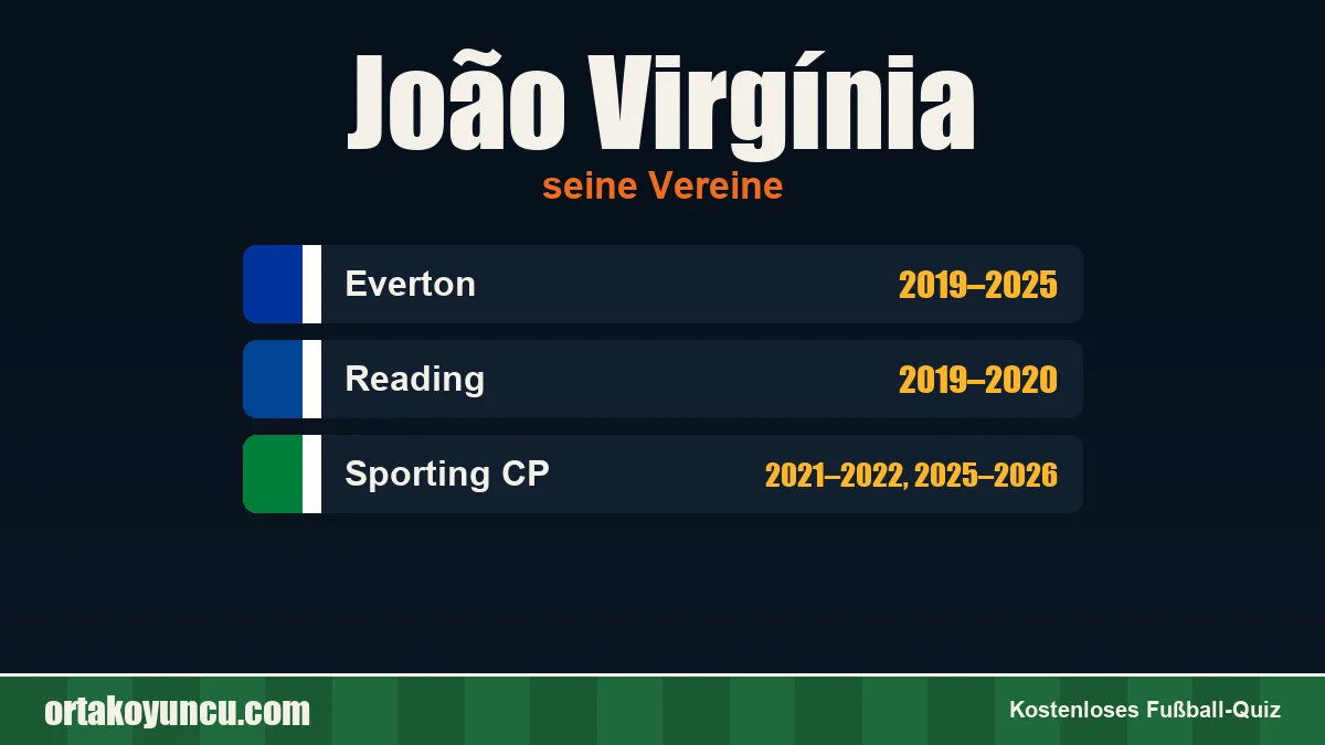 João Virgínia: Vereine und Jahre
