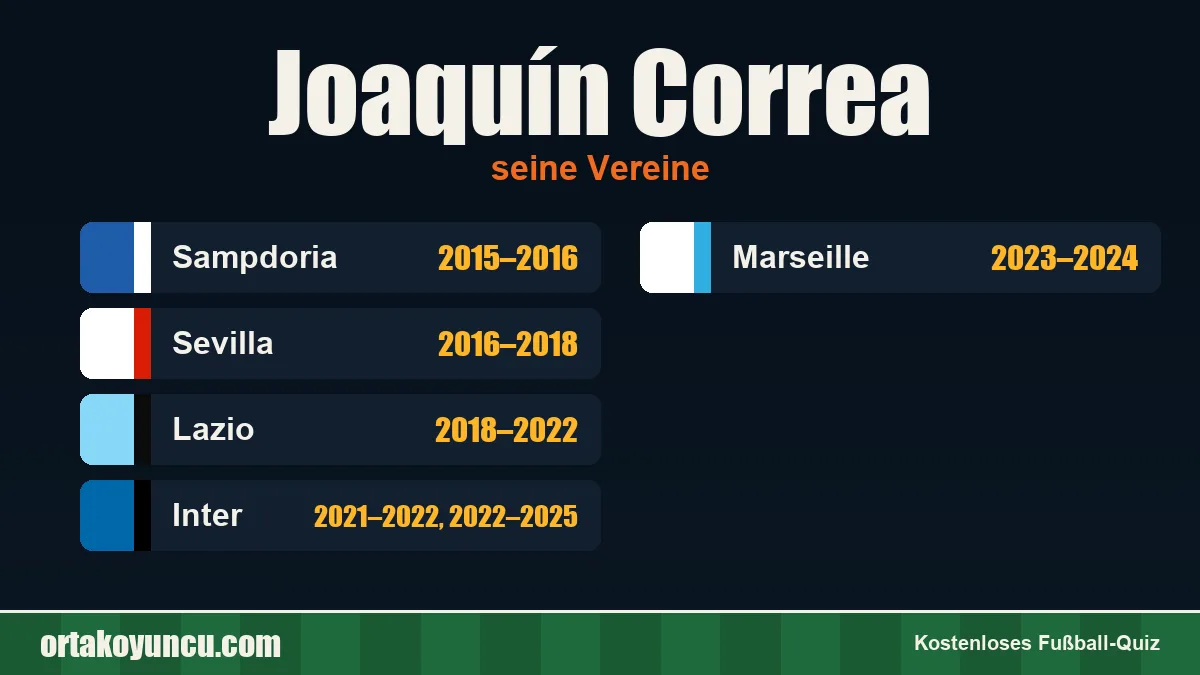 Joaquín Correa: Vereine und Jahre