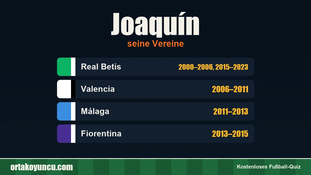 Joaquín: Vereine und Jahre