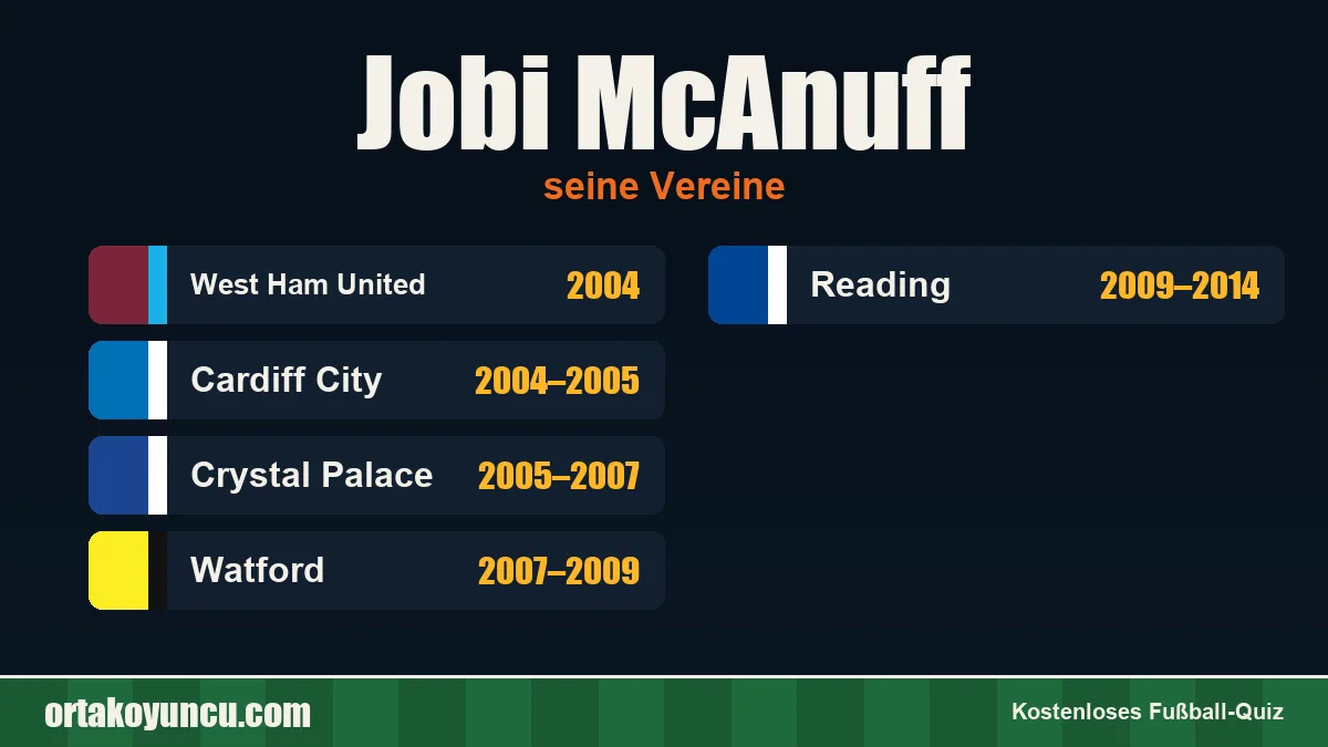 Jobi McAnuff: Vereine und Jahre