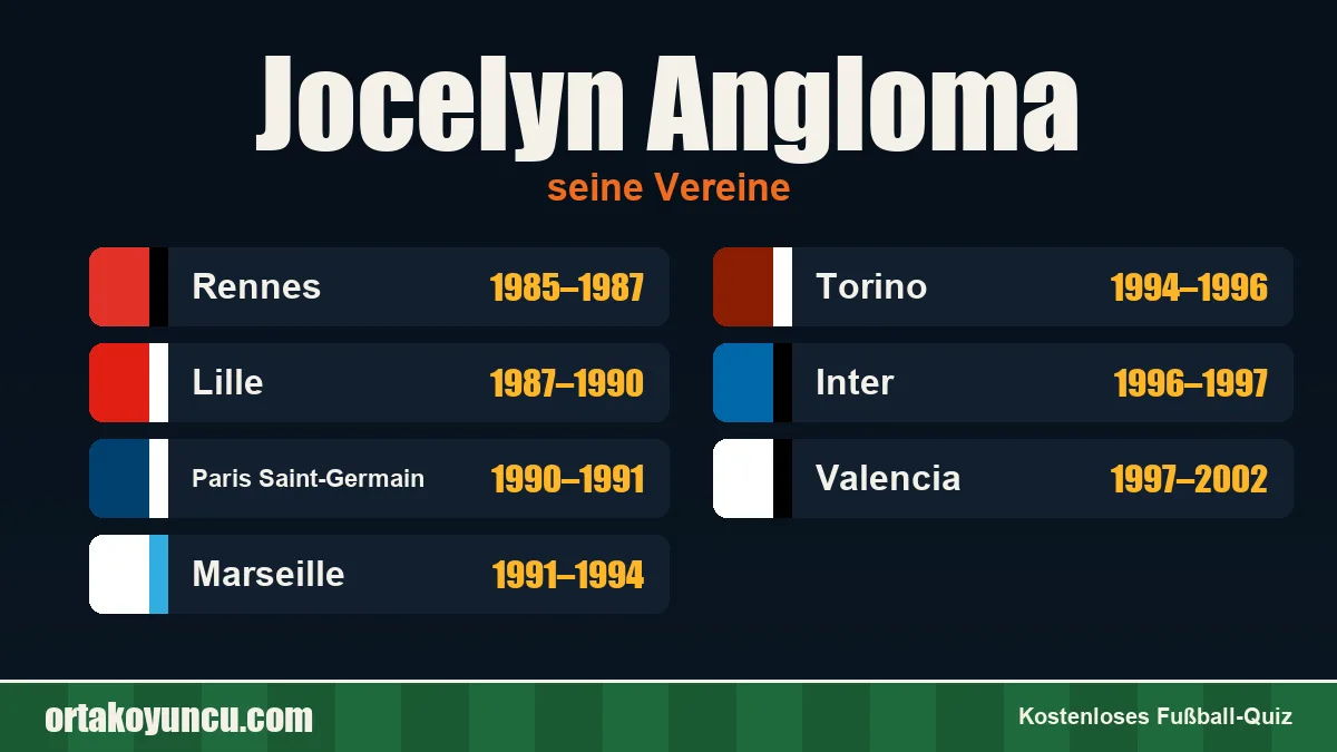 Jocelyn Angloma: Vereine und Jahre