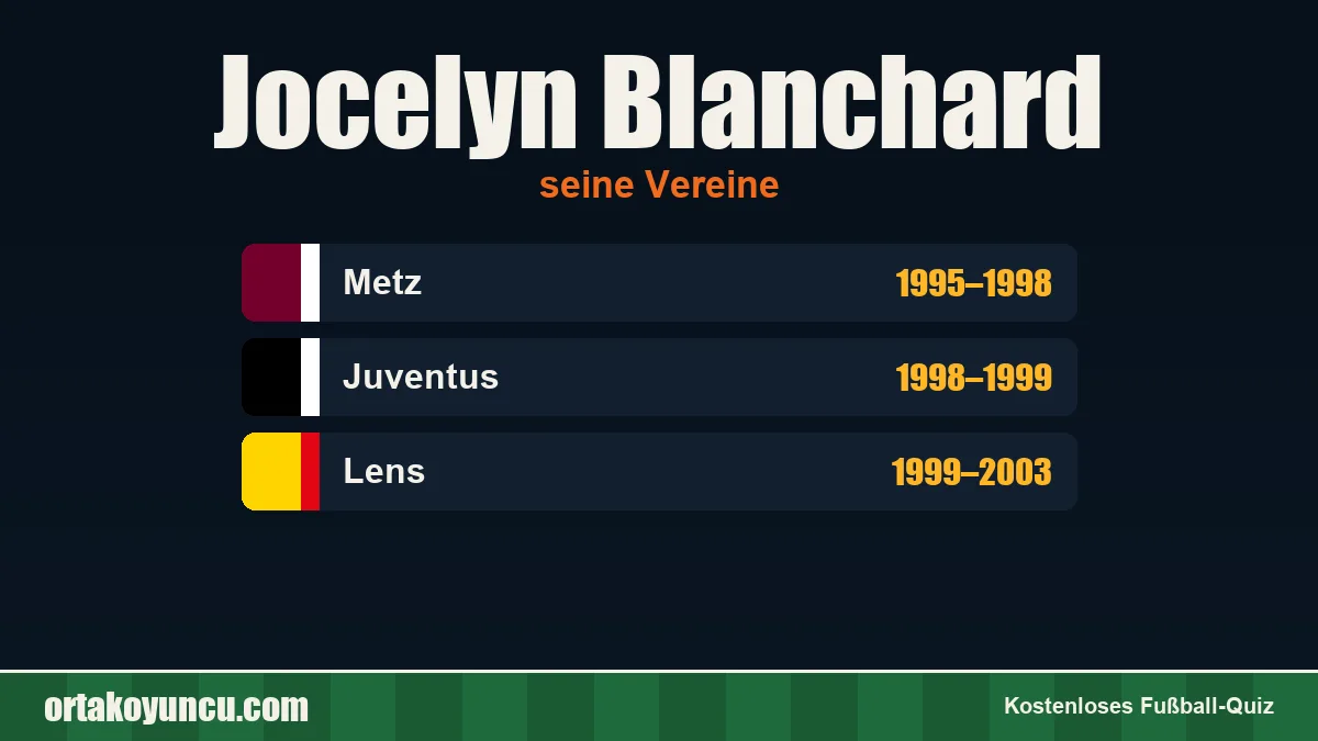 Jocelyn Blanchard: Vereine und Jahre