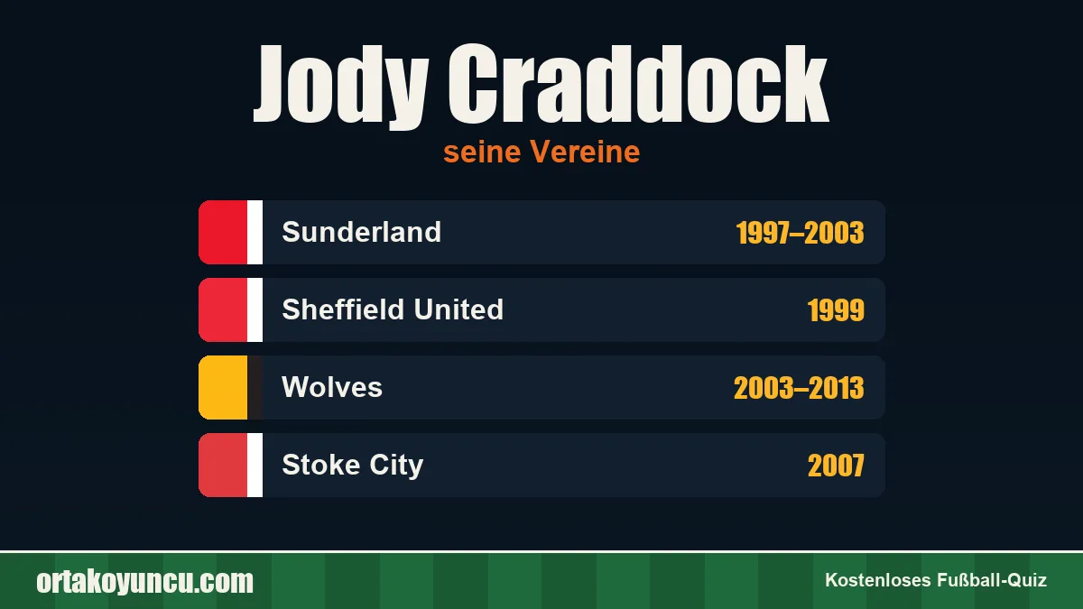 Jody Craddock: Vereine und Jahre
