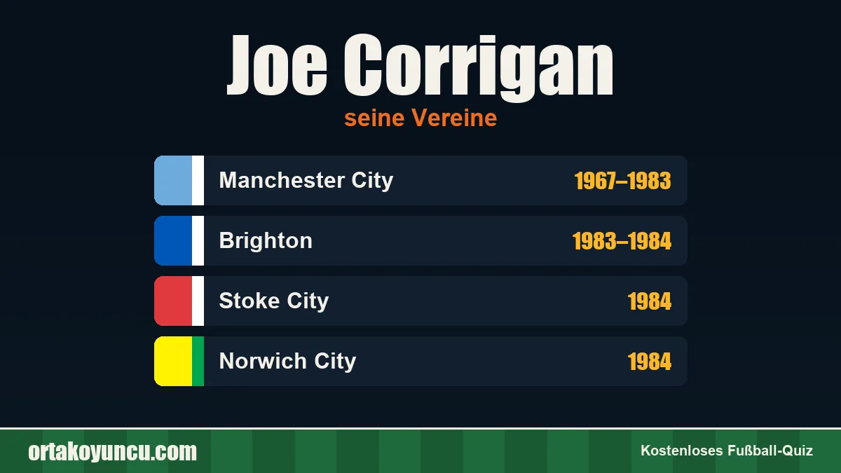 Joe Corrigan: Vereine und Jahre