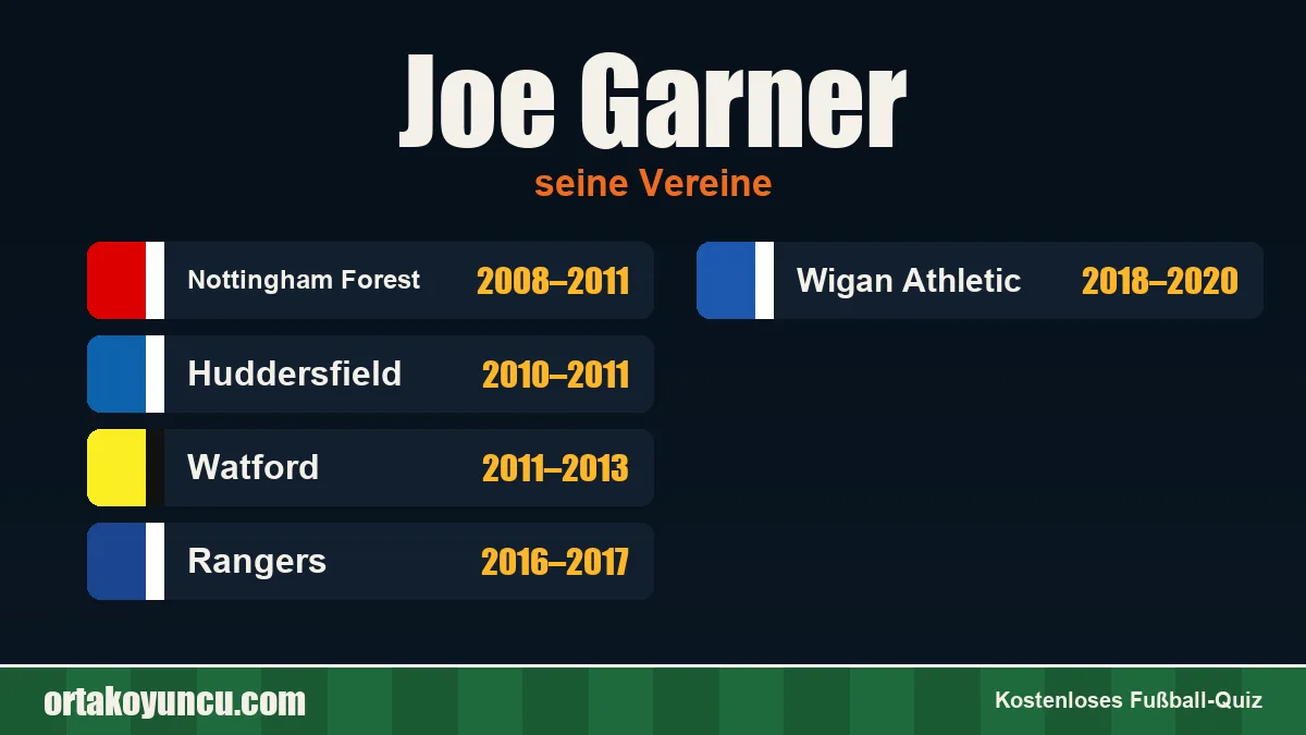 Joe Garner: Vereine und Jahre
