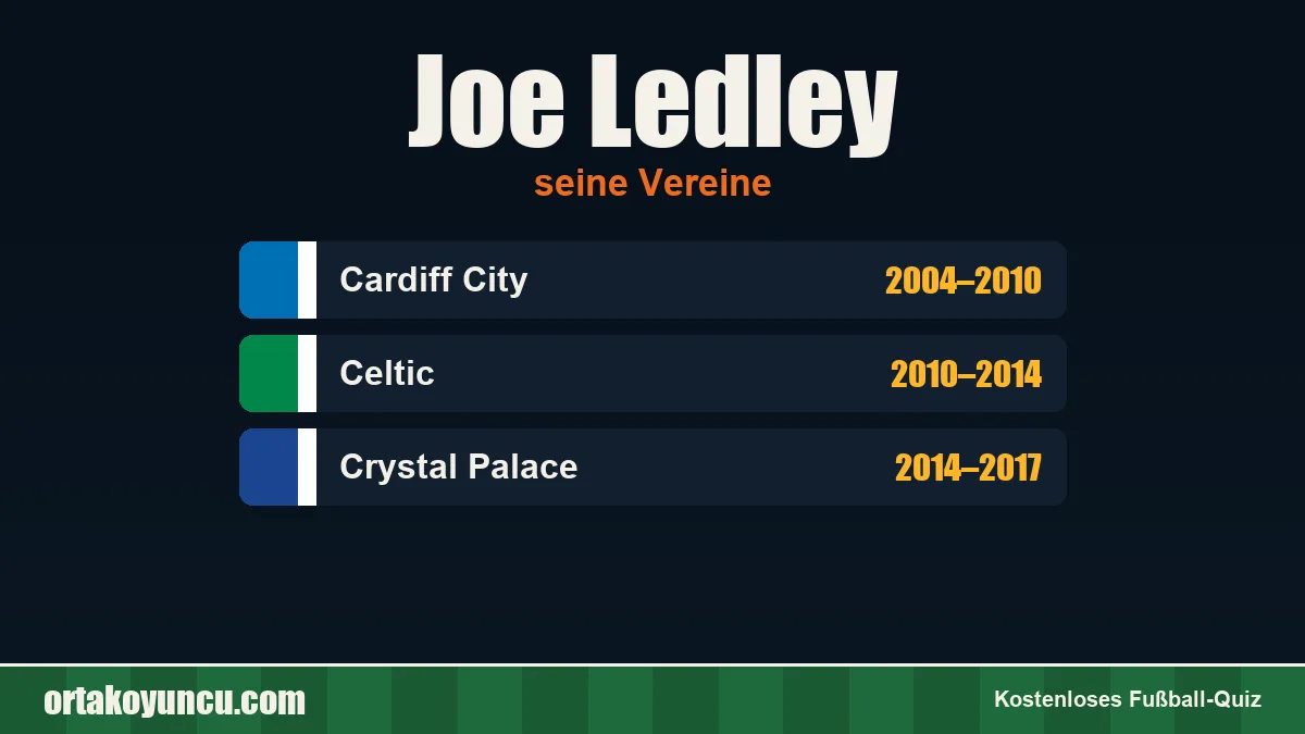 Joe Ledley: Vereine und Jahre