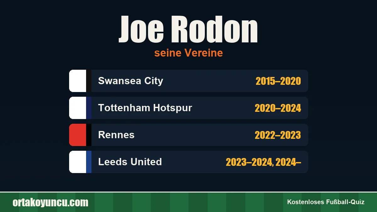 Joe Rodon: Vereine und Jahre