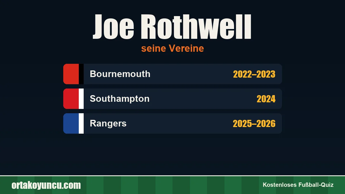 Joe Rothwell: Vereine und Jahre