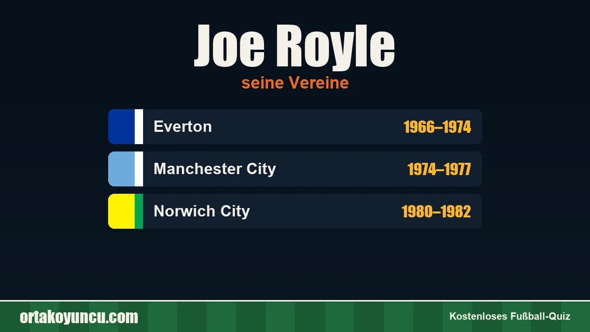 Joe Royle: Vereine und Jahre