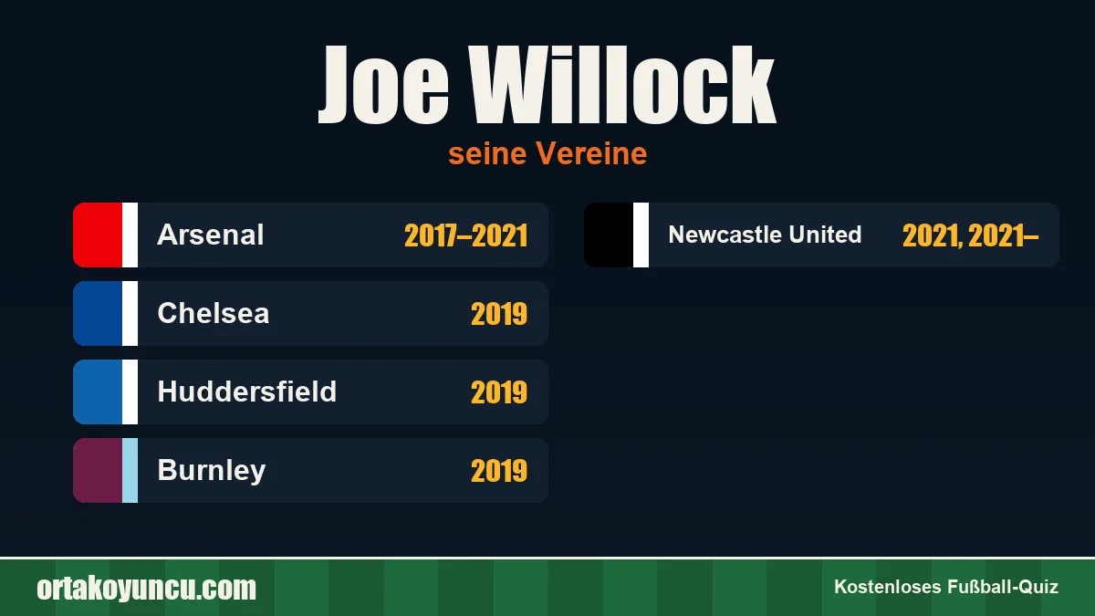 Joe Willock: Vereine und Jahre