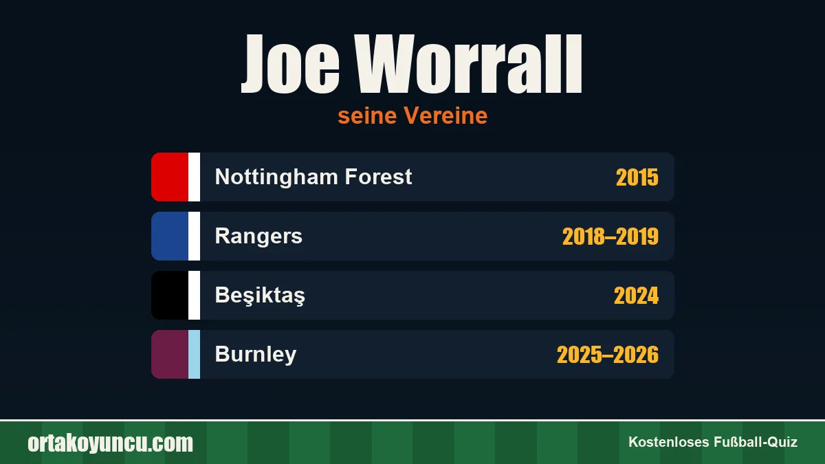 Joe Worrall: Vereine und Jahre