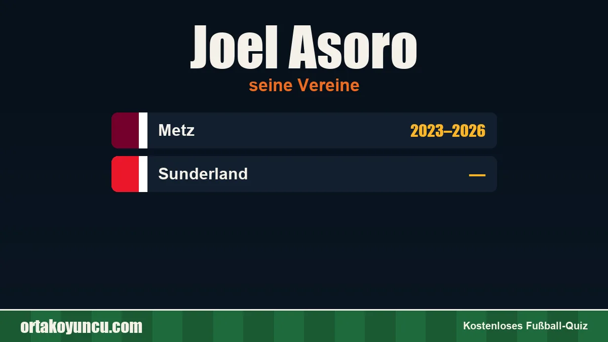 Joel Asoro: Vereine und Jahre