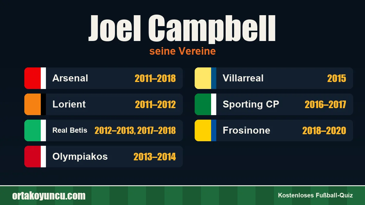 Joel Campbell: Vereine und Jahre